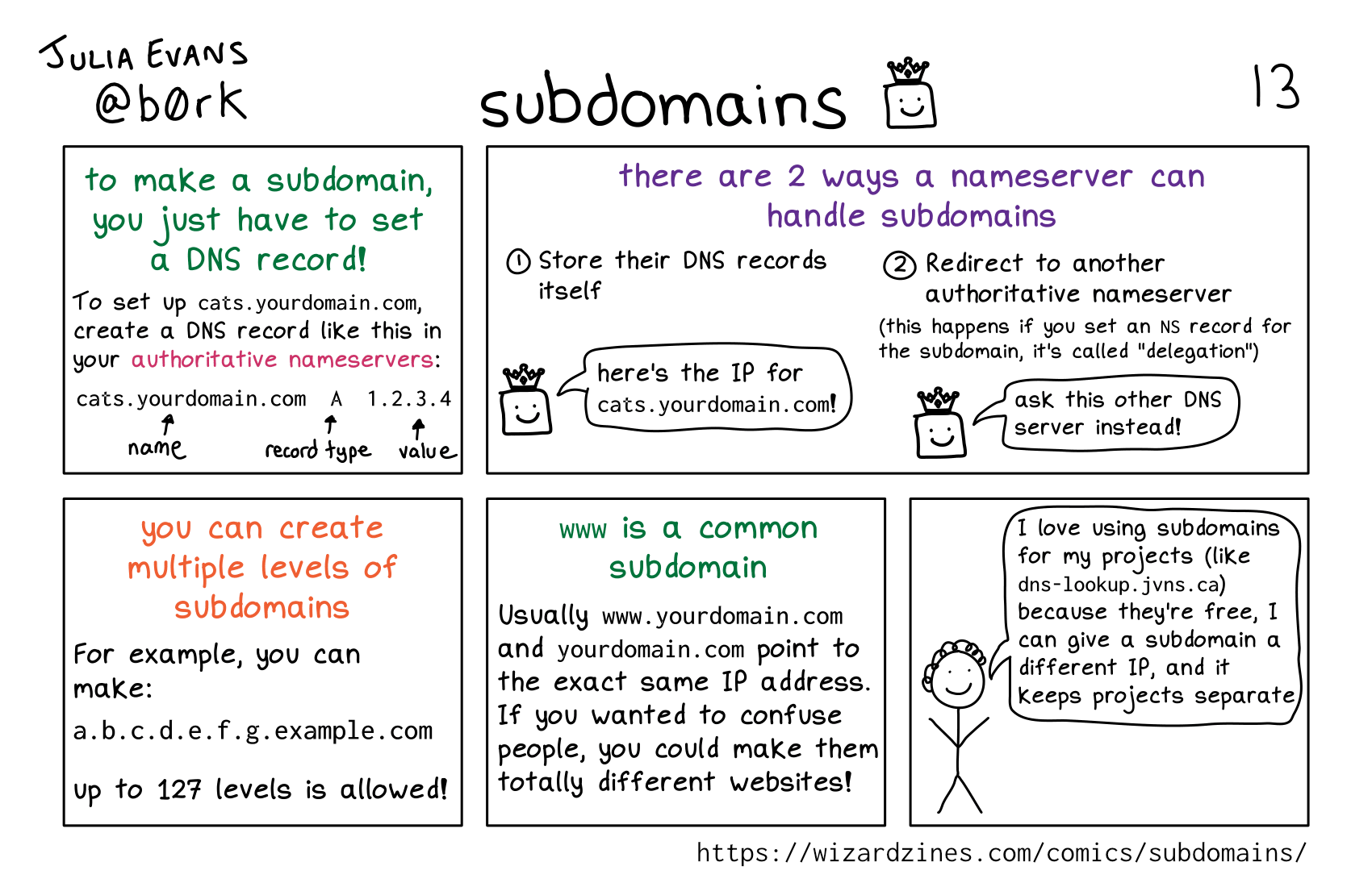 Image of a comic. To read the full HTML alt text, click "read the transcript".