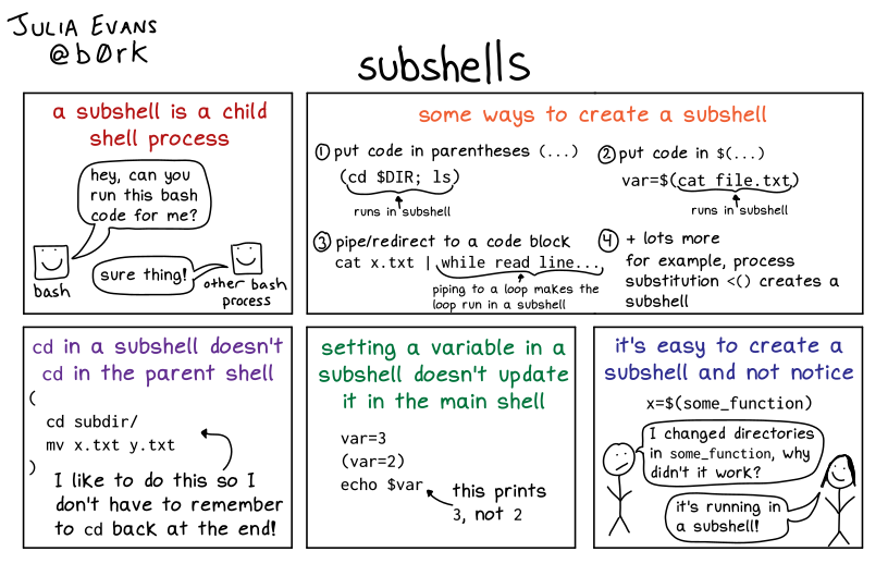 Image of a comic. To read the full HTML alt text, click "read the transcript".