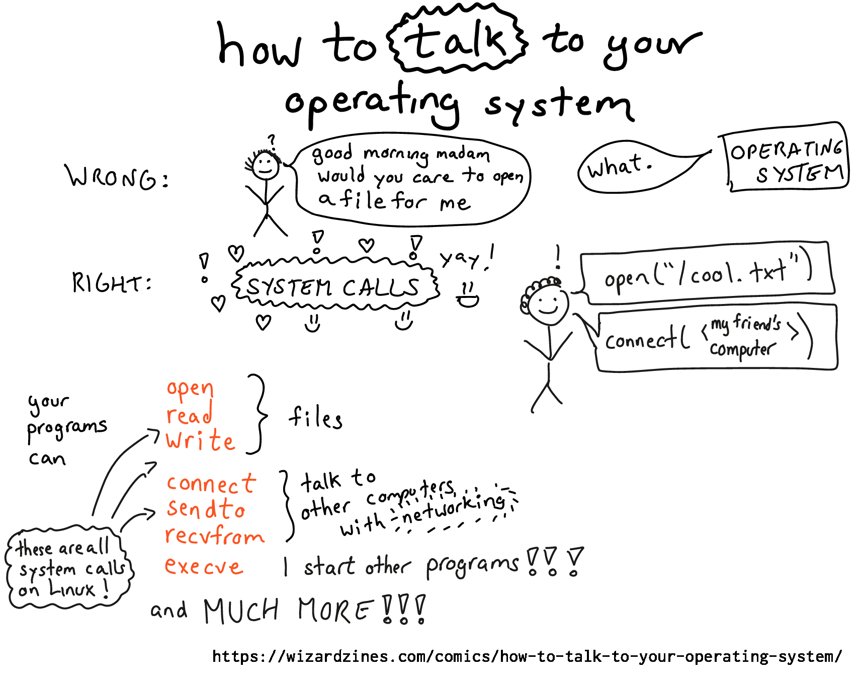 Image of a comic. To read the full HTML alt text, click "read the transcript".