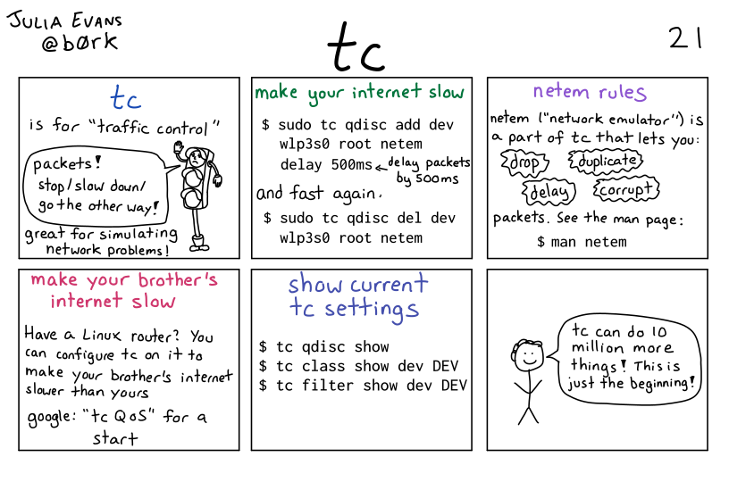 Image of a comic. To read the full HTML alt text, click "read the transcript".