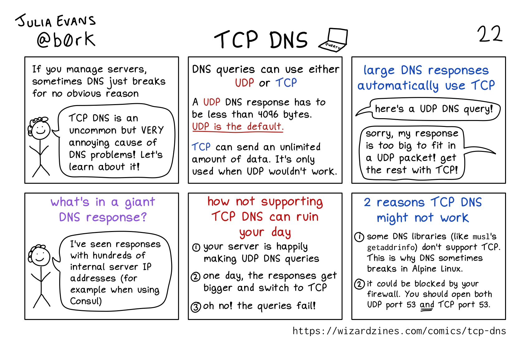 Image of a comic. To read the full HTML alt text, click "read the transcript".