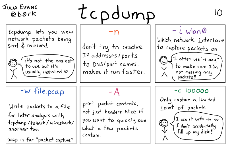 Image of a comic. To read the full HTML alt text, click "read the transcript".