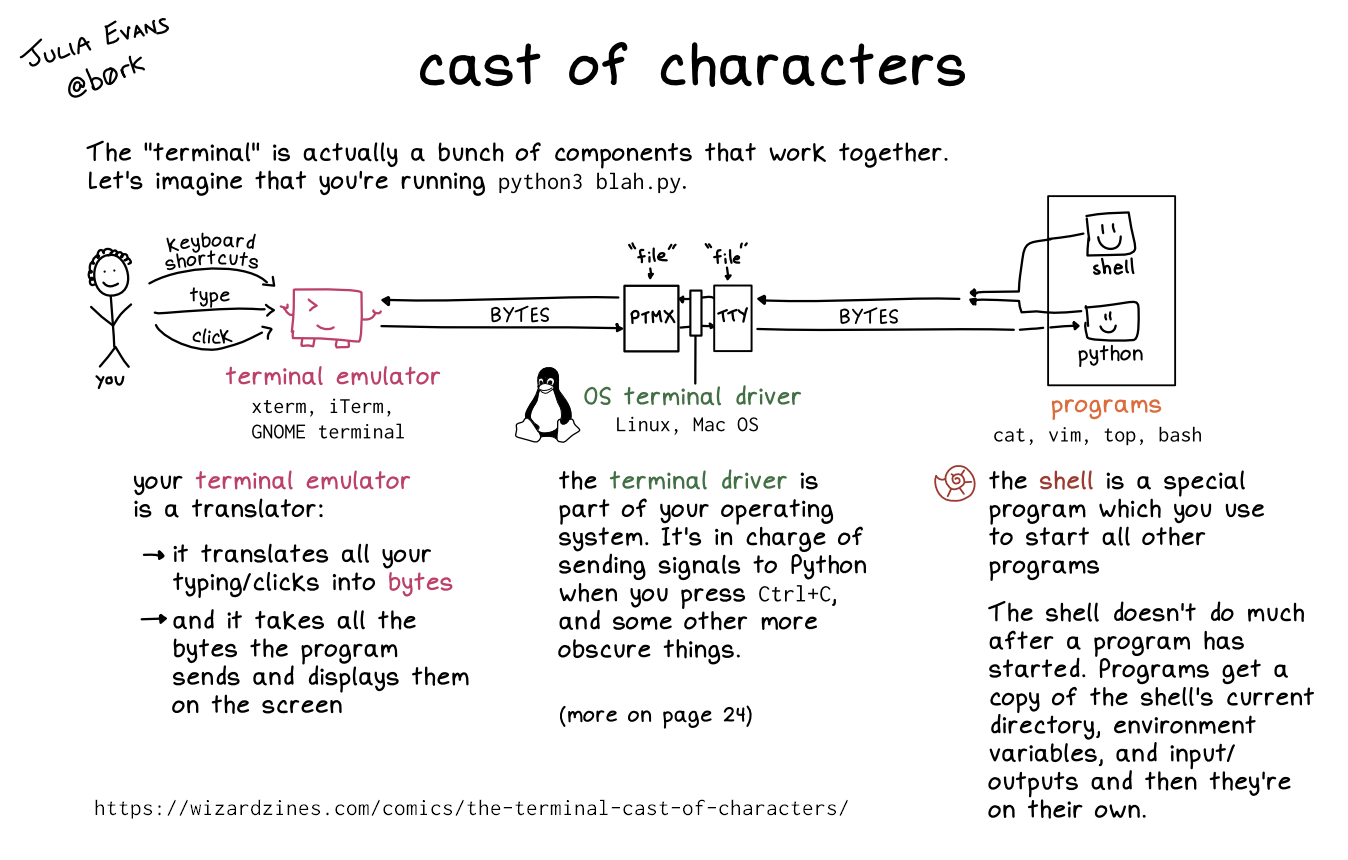 Image of a comic. To read the full HTML alt text, click "read the transcript".