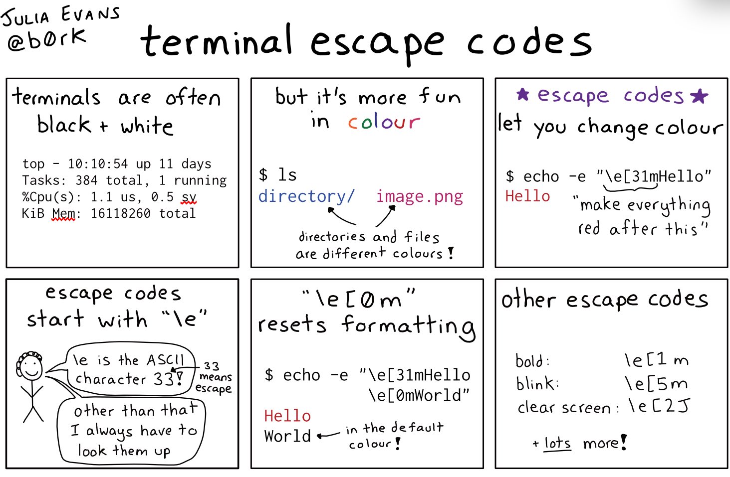 Image of a comic. To read the full HTML alt text, click "read the transcript".