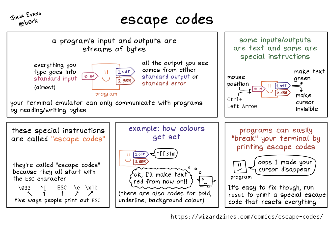 Image of a comic. To read the full HTML alt text, click "read the transcript".