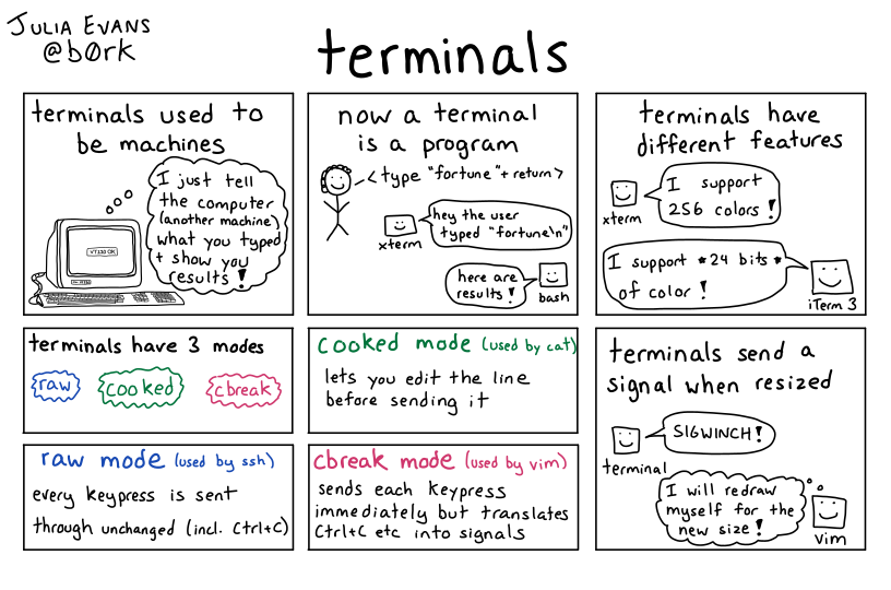Image of a comic. To read the full HTML alt text, click "read the transcript".
