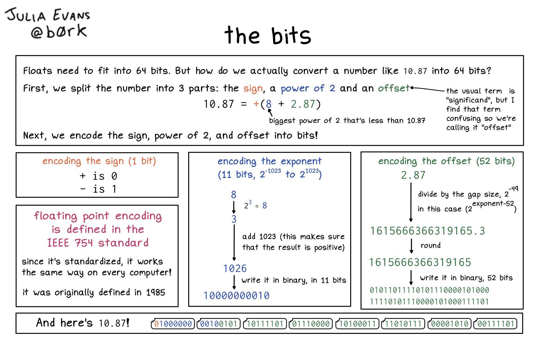 Image of a comic. To read the full HTML alt text, click "read the transcript".
