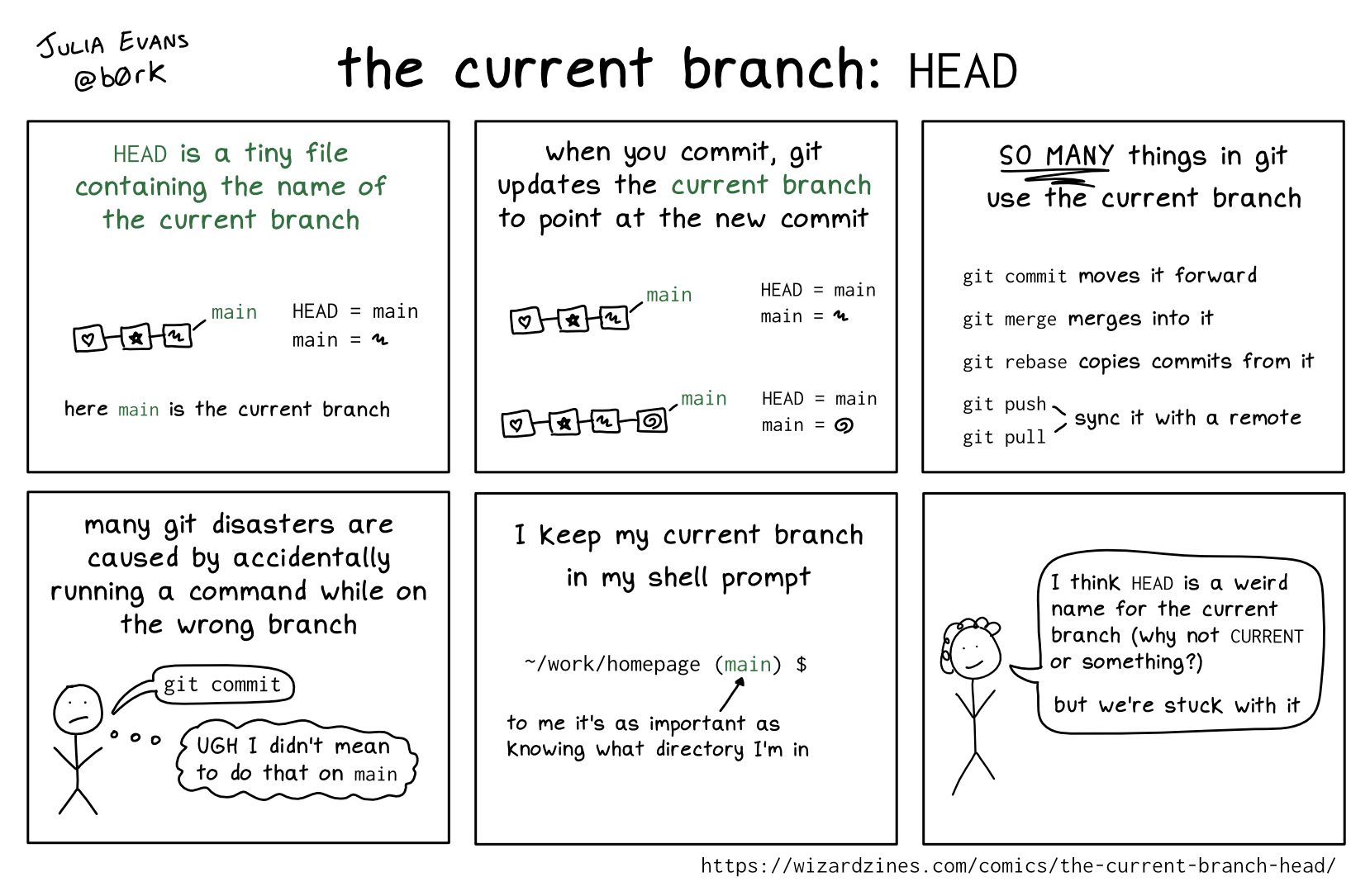 Image of a comic. To read the full HTML alt text, click "read the transcript".
