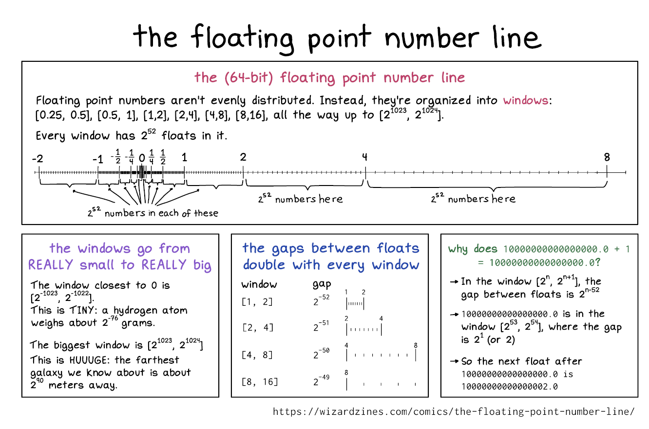 Image of a comic. To read the full HTML alt text, click "read the transcript".