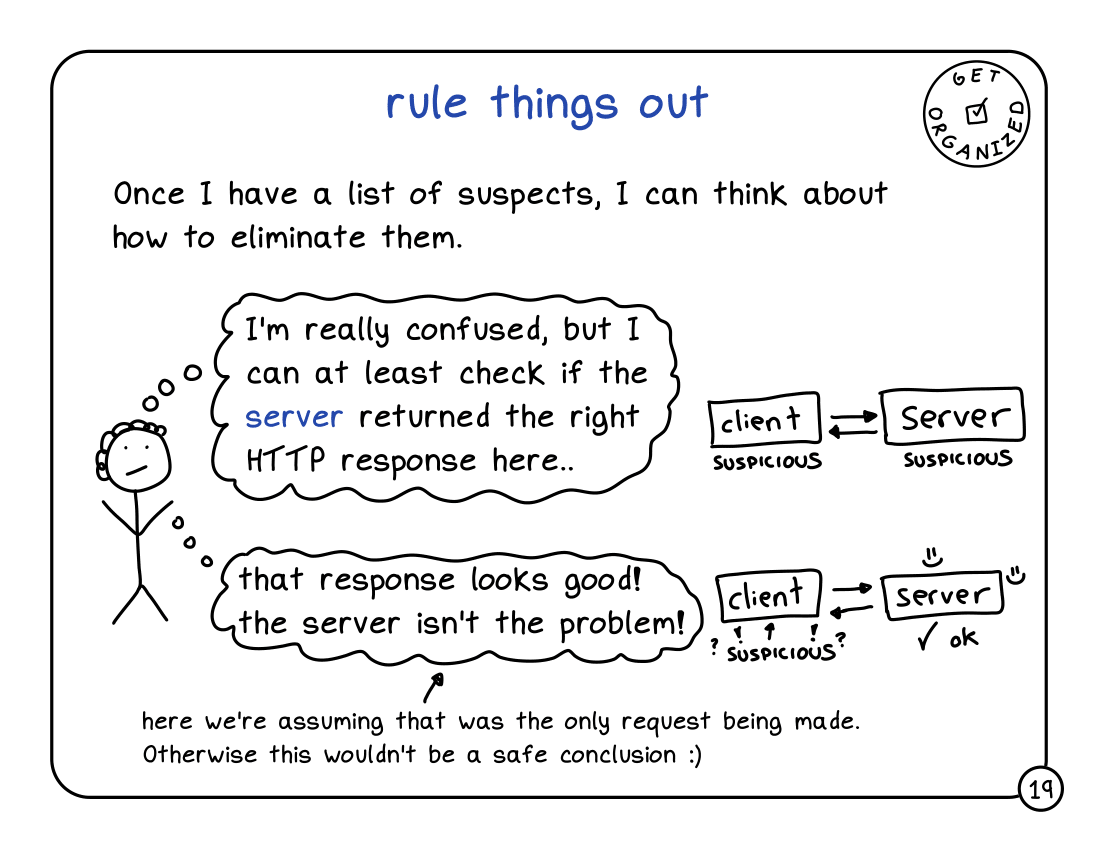 Image of a comic. To read the full HTML alt text, click "read the transcript".