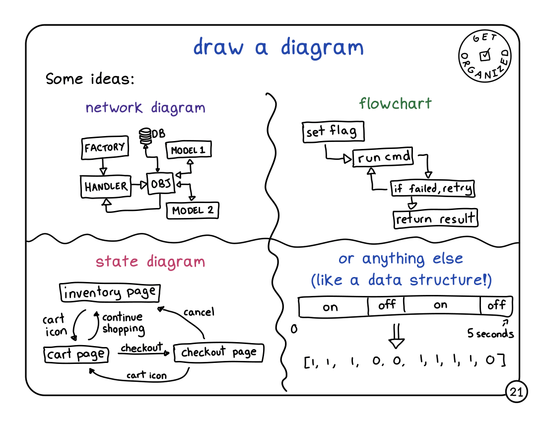 Image of a comic. To read the full HTML alt text, click "read the transcript".