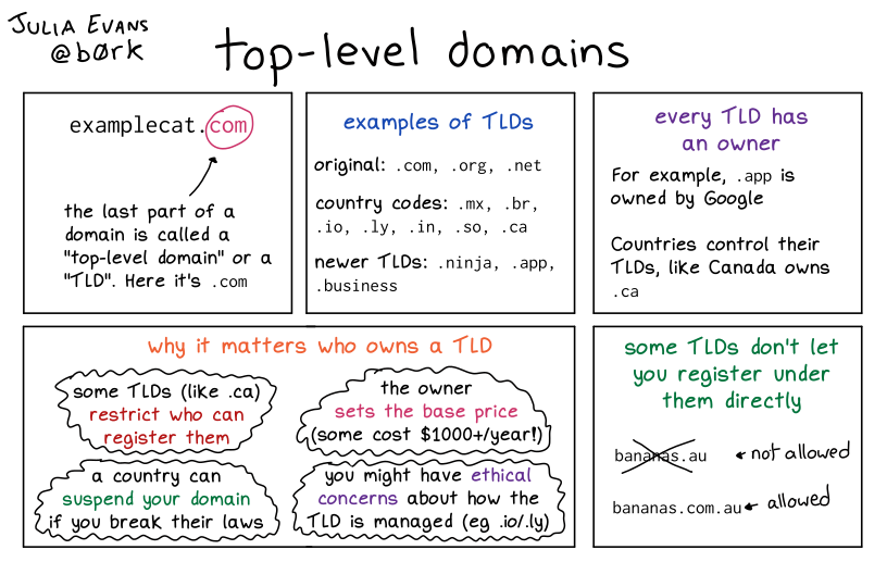 Image of a comic. To read the full HTML alt text, click "read the transcript".