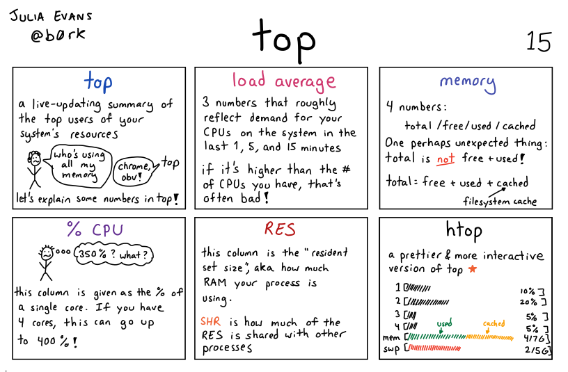 Image of a comic. To read the full HTML alt text, click "read the transcript".