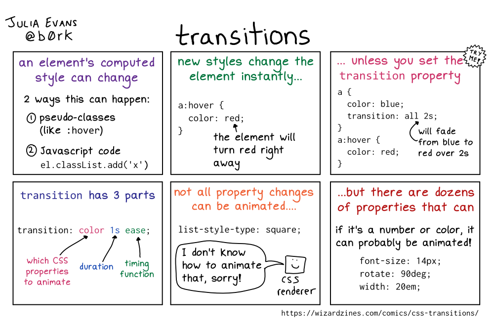 Image of a comic. To read the full HTML alt text, click "read the transcript".