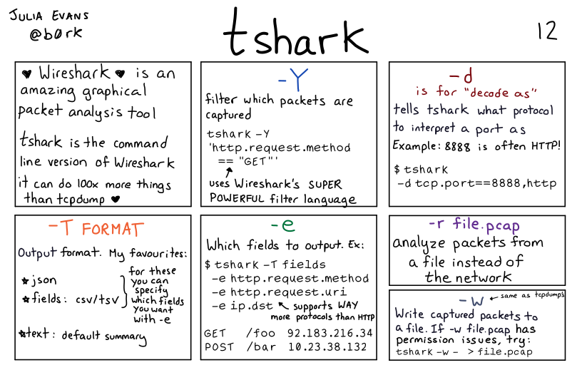 Image of a comic. To read the full HTML alt text, click "read the transcript".
