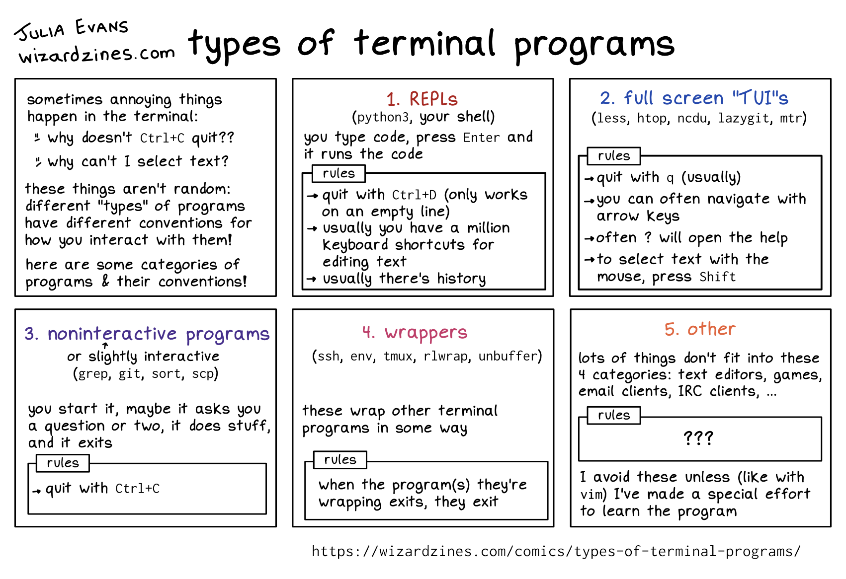 Image of a comic. To read the full HTML alt text, click "read the transcript".