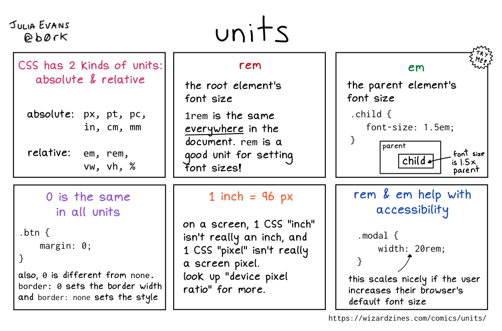 Image of a comic. To read the full HTML alt text, click "read the transcript".