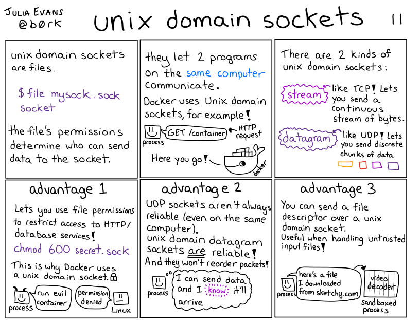 Image of a comic. To read the full HTML alt text, click "read the transcript".