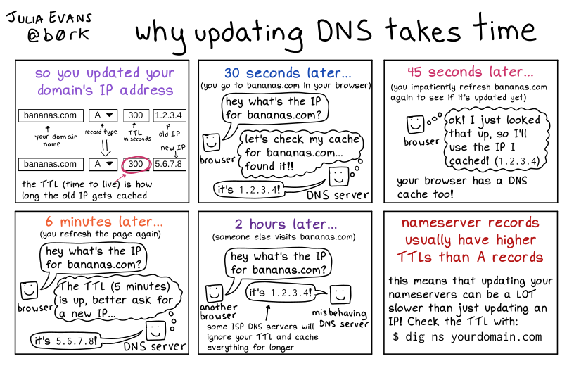Image of a comic. To read the full HTML alt text, click "read the transcript".