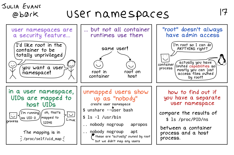 Image of a comic. To read the full HTML alt text, click "read the transcript".