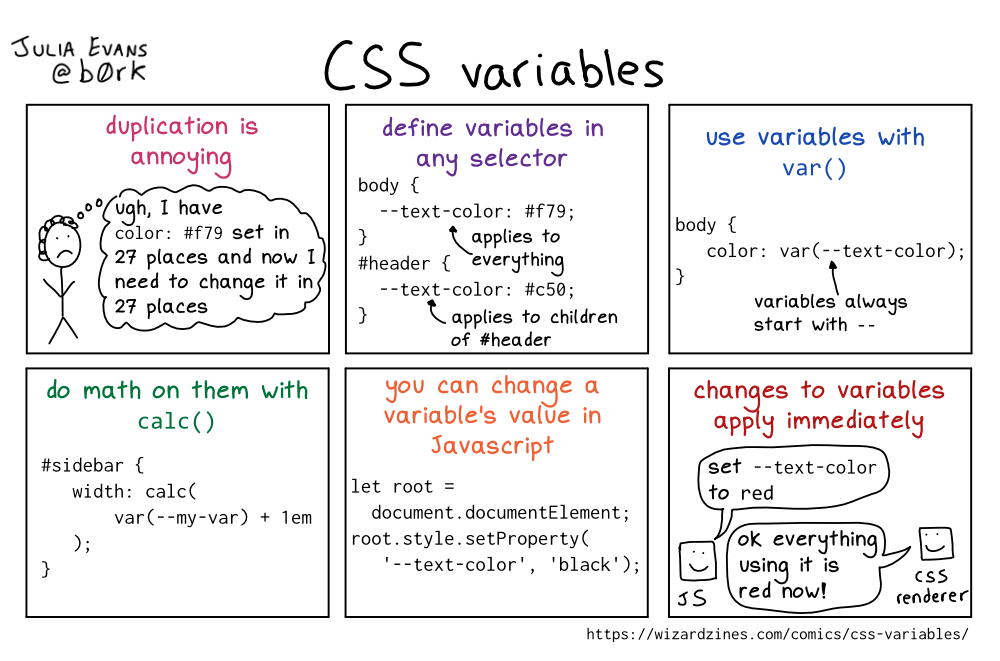 Image of a comic. To read the full HTML alt text, click "read the transcript".