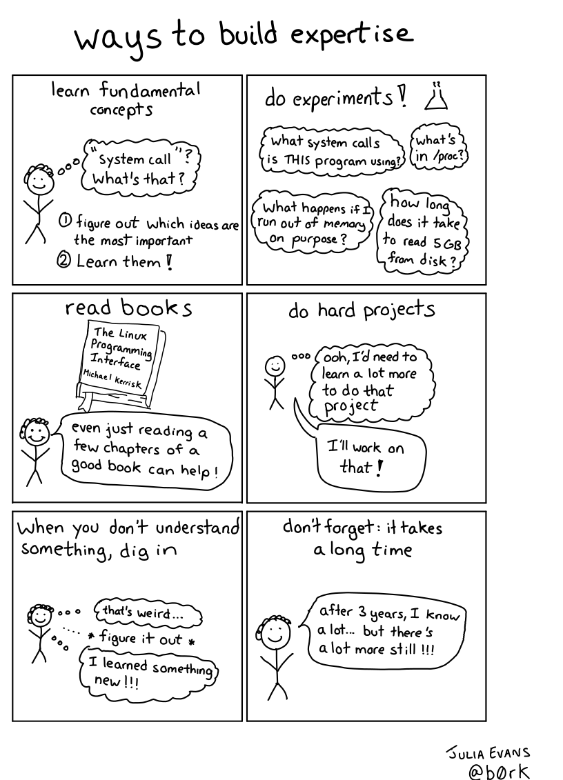Image of a comic. To read the full HTML alt text, click "read the transcript".