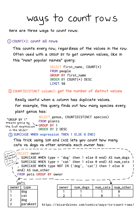 Image of a comic. To read the full HTML alt text, click "read the transcript".