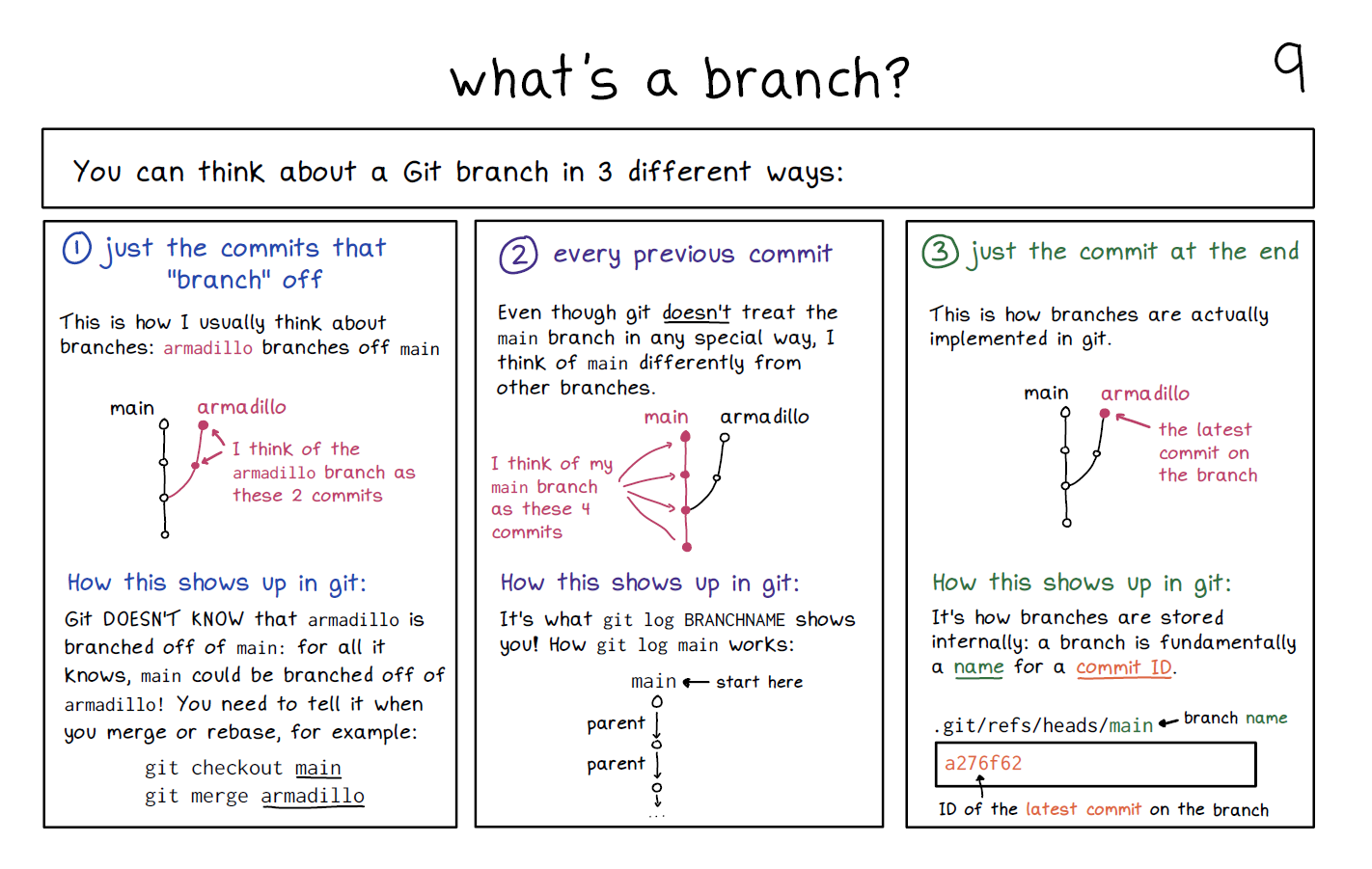 Image of a comic. To read the full HTML alt text, click "read the transcript".