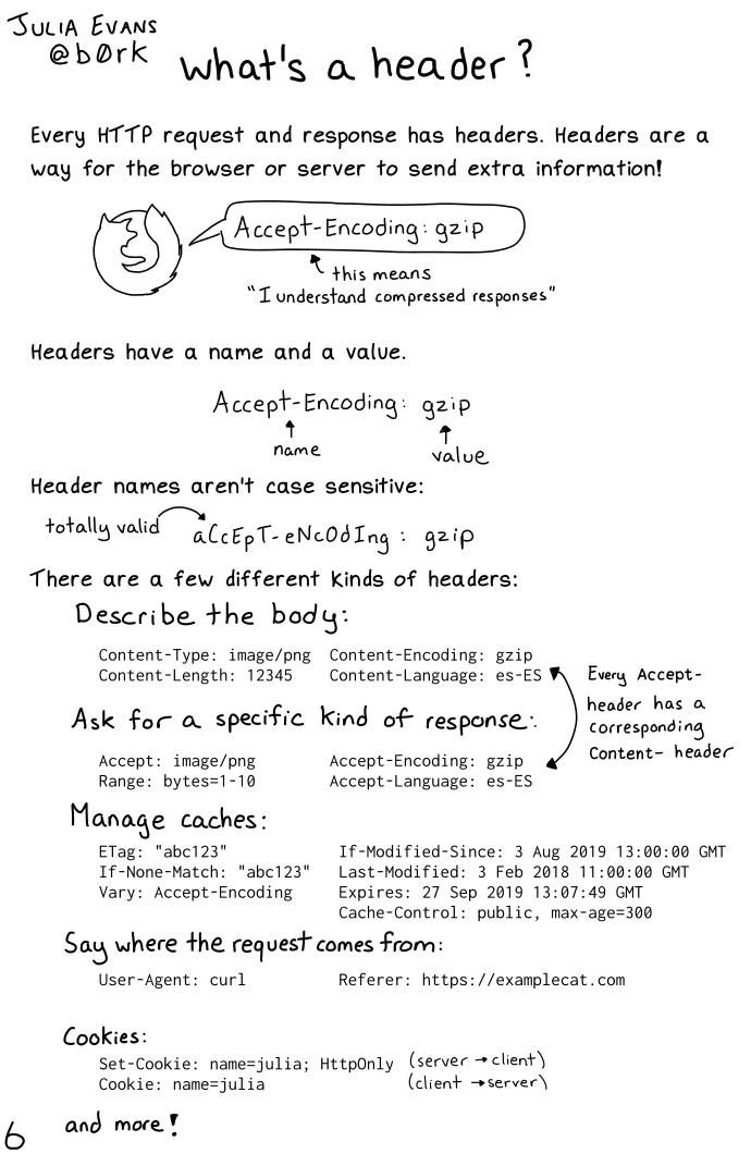 Image of a comic. To read the full HTML alt text, click "read the transcript".