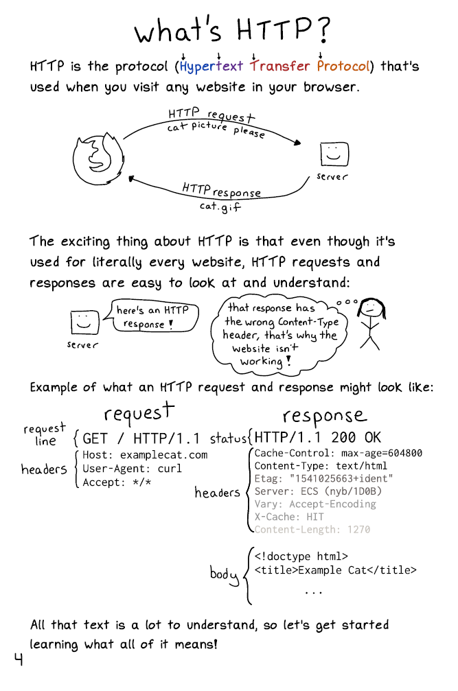 Image of a comic. To read the full HTML alt text, click "read the transcript".