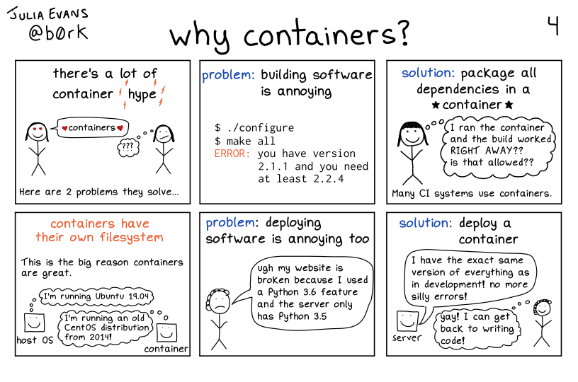 Image of a comic. To read the full HTML alt text, click "read the transcript".