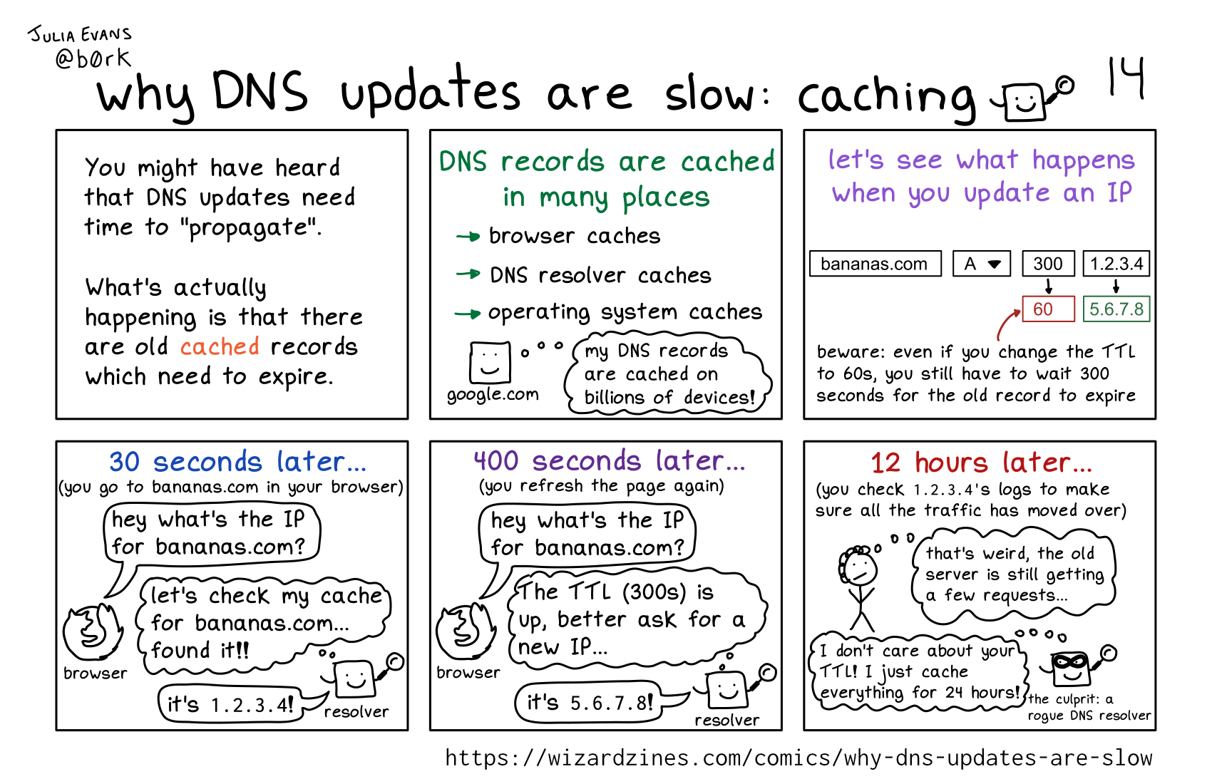 Image of a comic. To read the full HTML alt text, click "read the transcript".