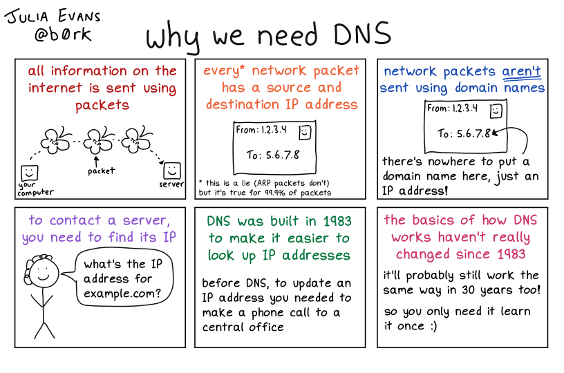 Image of a comic. To read the full HTML alt text, click "read the transcript".